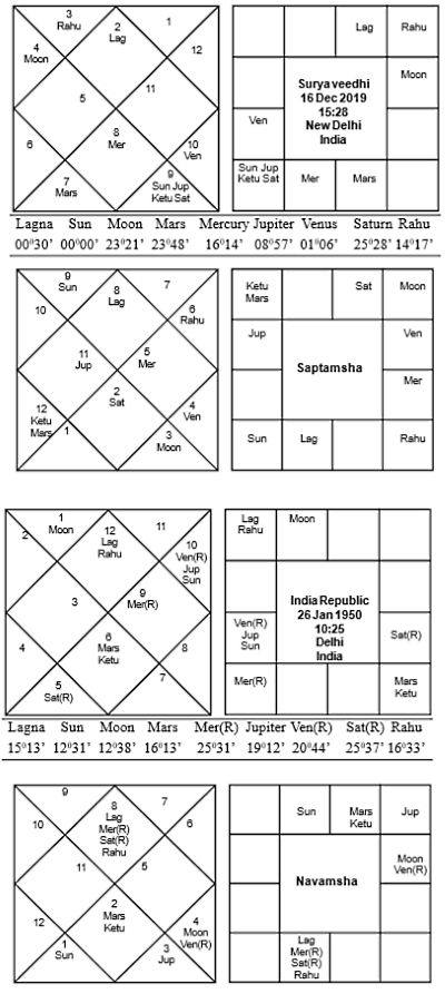 India Surya Vedhi 2019 Journal of Astrology